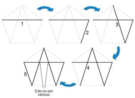 ¿Cuántos pentágonos hay en la imagen?… No son 1, ni 2, ni 3… ni 8, ni 9… son más… Aquí tienes la solución