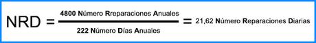 ¿Está bien dimensionado tu taller?