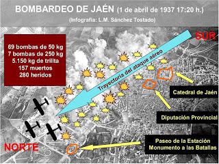 Bombardeo de Jaén