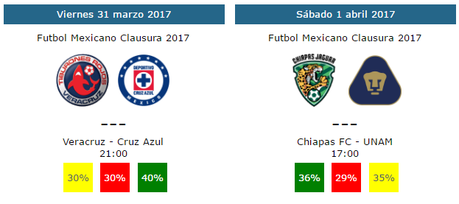 Tendencias y pronosticos de la jornada 12 del futbol mexicano clausura 2017