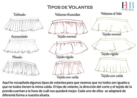 Foto sacada del libro Ilustración de Moda. Muy socorrido para estas cosas :) Trend Alert Primavera: Entender los Volantes o la Volantemanía