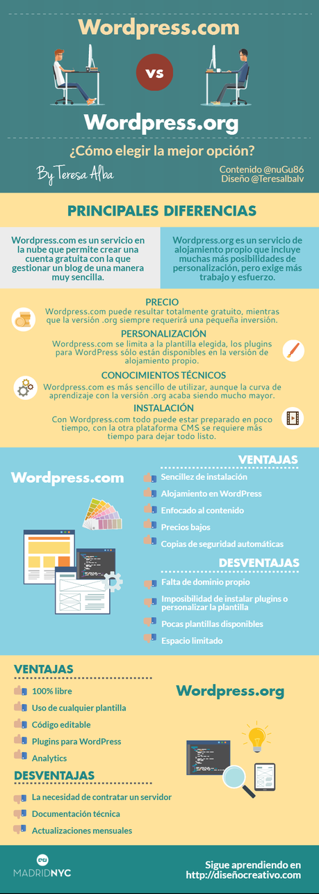 Infografía WordPress.com vs WordPress.org