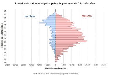 Degenerando la cuestión de género