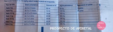 Apiretal: paracetamol infantil, dosis según edad y kilos del niño