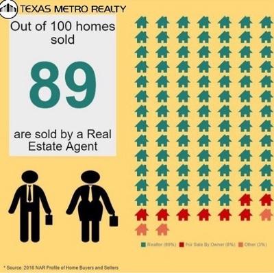 Texas Metro Realty Texas Metro Realty