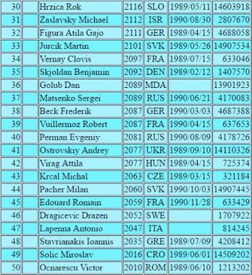 Ahí está, es él; su nombre: MAGNUS CARLSEN !! (45)