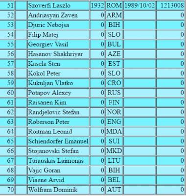 Ahí está, es él; su nombre: MAGNUS CARLSEN !! (45)