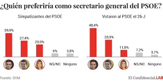 Editorial: recomponer el PSOE. Editorial: recomponer el PSOE.