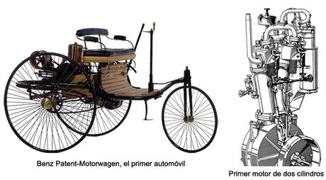 Historia del motor de combustión interna