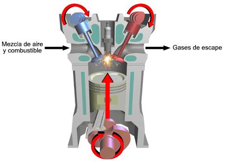 Historia del motor de combustión interna