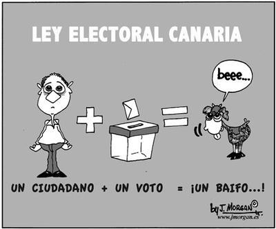 Sistema electoral: el reformador que lo reforme