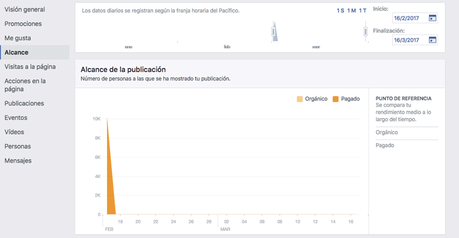 estadisticas facebook alcance