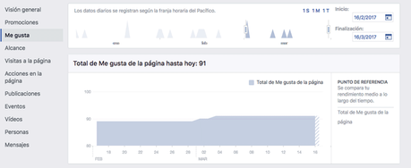 estadisticas facebook me gusta