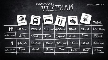 Presupuesto viaje a Vietnam