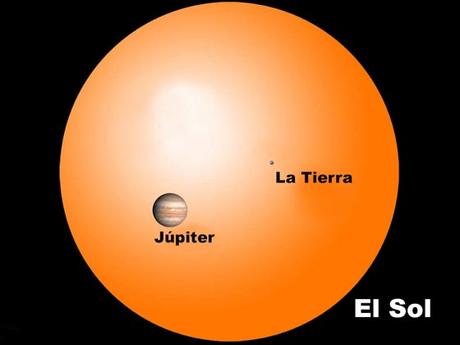 El 07 de abril la tierra pasará entre el sol y júpiter