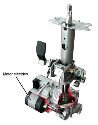 Sistema de dirección EPS Sistema de dirección EPS