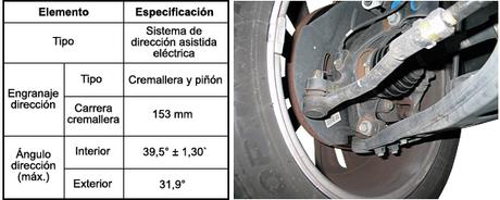 Sistema de dirección EPS Sistema de dirección EPS