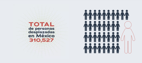 Violencia en México: ¿Dónde están Almagro y la OEA? desplazadosportada