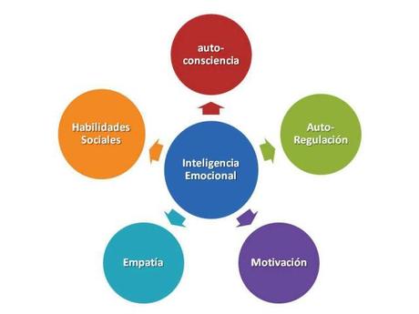 inteligencia-emocional-11-vision-y-coaching