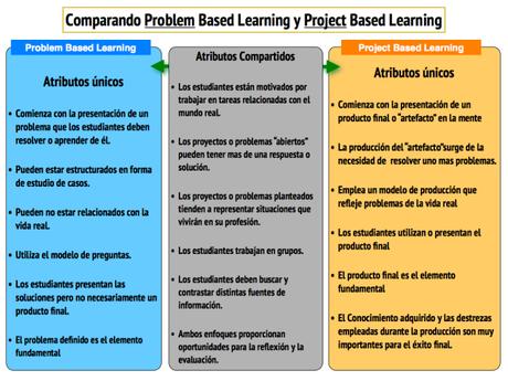 pbl-Vs-prbl.002