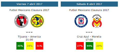 Pronósticos de la jornada 13 del futbol mexicano clausura 2017, Tendencias y quinielas