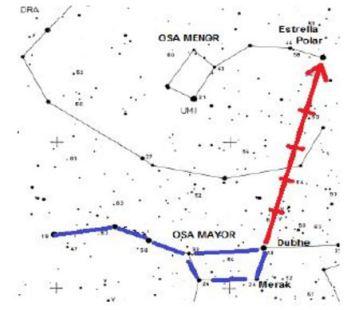 Cómo encontrar constelaciones desde la Osa Mayor