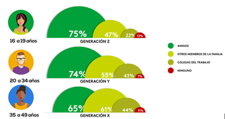 ¿Cuánto influye la publicidad en los ecuatorianos?