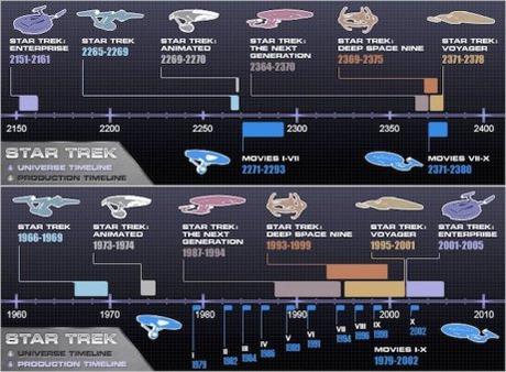 Star Trek XI | Ricardo Cedeño Barcia