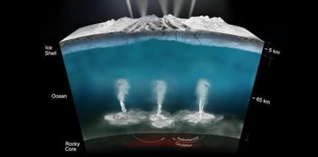 La NASA descubre que podría haber vida microscópica en Encélado