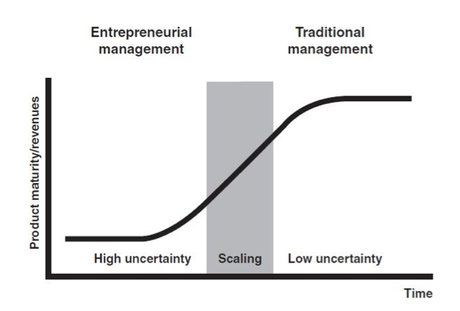 Emprender es experimentar, aprender y tomar decisiones.