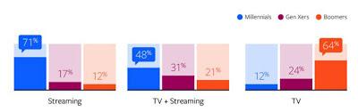 ¿Todavía enciende la televisión? ¿Todavía enciende la televisión?