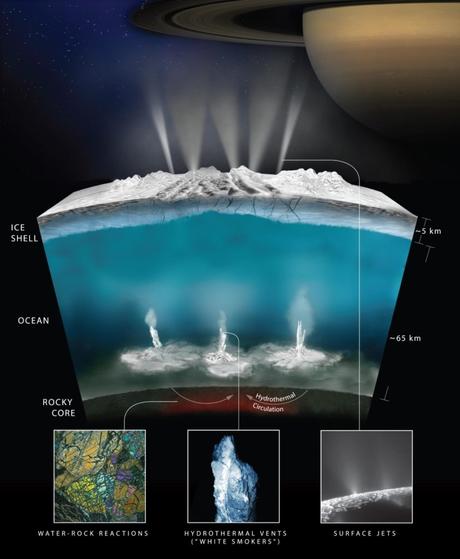 Condiciones para la vida en Encélado