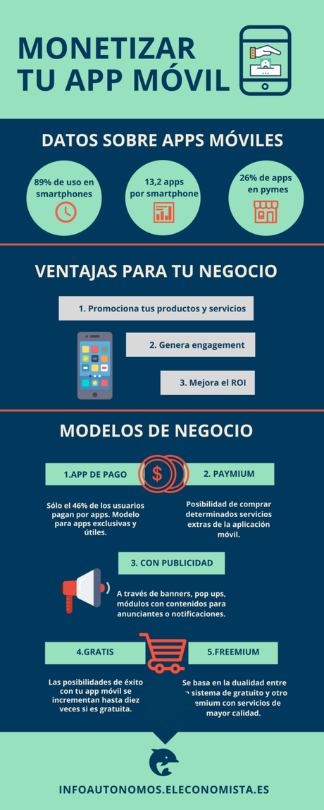 5 modelos de negocio para monetizar tu app móvil Monetizar tu app móvil