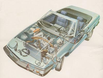 El Triumph TR 7 del año 1980