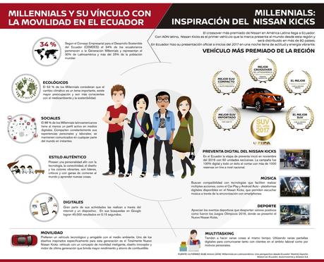 Millennials y su vínculo con la movilidad