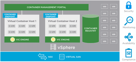 vsphere integrated container 1.1 por DBigCloud