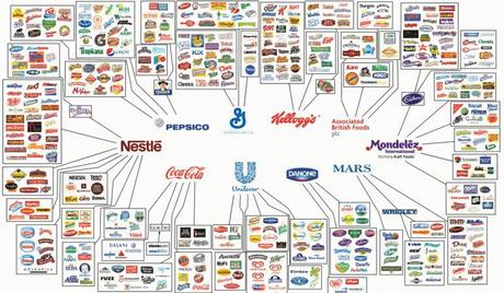 Las diez compañías alimentarias que controlan todo lo que compras. 