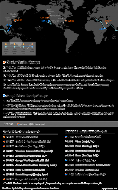 Según Yonhap: EE.UU. Envía Dos Portaaviones Más a la Península Coreana Según Yonhap: EE.UU. Envía Dos Portaaviones Más a la Península Coreana