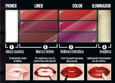 Lip Contour Palette de Maybelline NY Lip Contour Palette de Maybelline NY