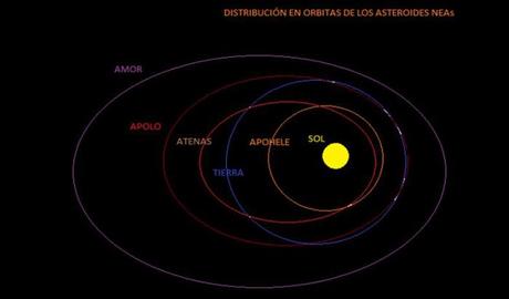 Asteroides que “rozan” la Tierra: 2014 JO25