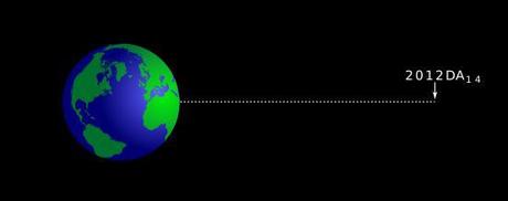 Asteroides que “rozan” la Tierra: 2014 JO25