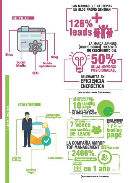 Inbound Marketing, la tendencia que está cambiando las reglas del marketing digital en 2017 Imag2