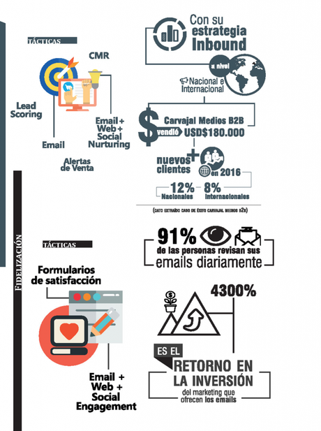Inbound Marketing, la tendencia que está cambiando las reglas del marketing digital en 2017 Imag1