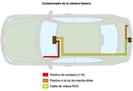 Instalación de cámara trasera