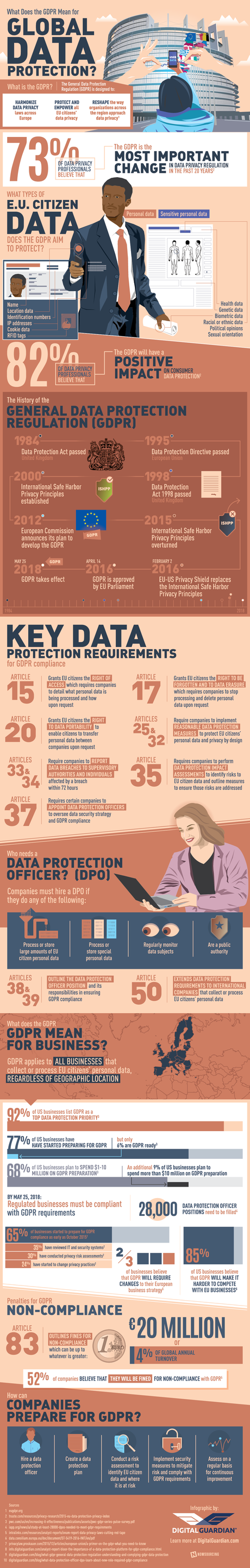 ¿Qué significa la GDPR para la protección de datos a nivel mundial? GDPR