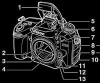 Es esencial que tengas siempre a mano el Manual de usuario de tu Nikon. Fotografia_Nikon