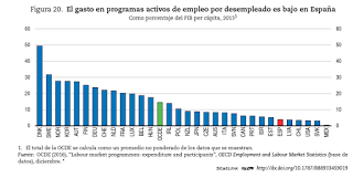 Informe OCDE España, marzo 2017. Charts II