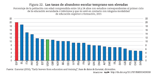 Informe OCDE España, marzo 2017. Charts II