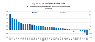 Informe OCDE España, marzo 2017. Charts II