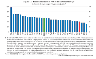 Informe OCDE España, marzo 2017. Charts II